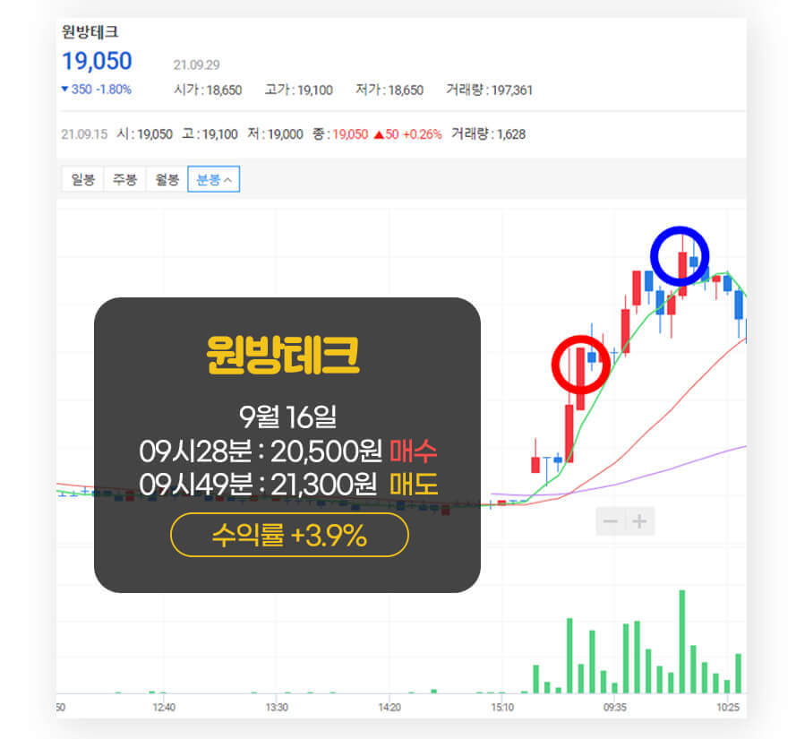 네이버 기업 연구 자료